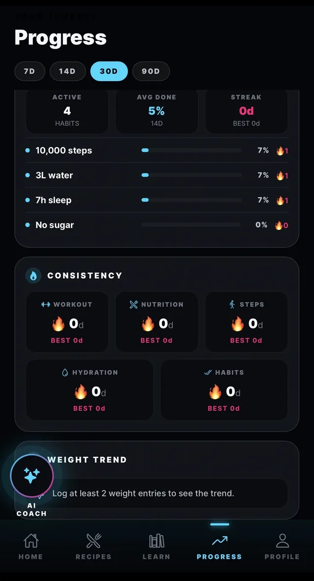 SHREDxpro app — Smart Adaptation